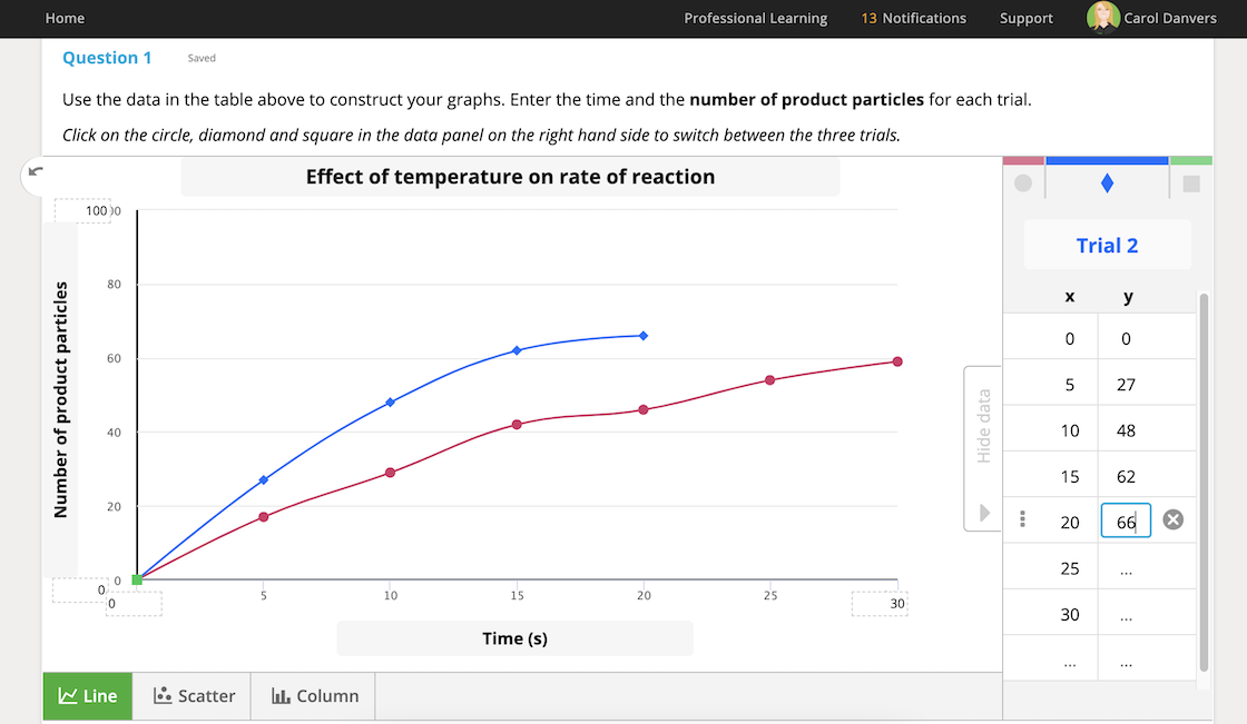 The Graph question – Help Centre