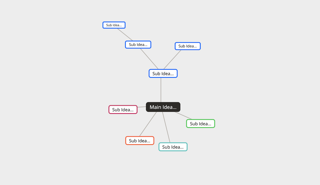 2021MindMap-subIdeaLevels.png
