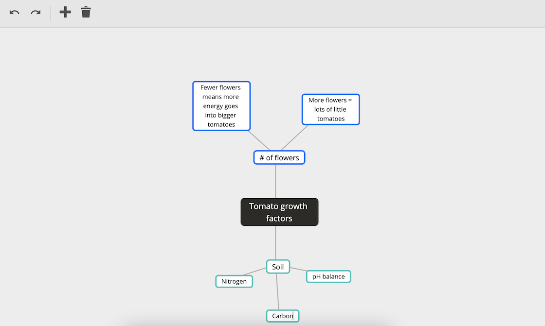 2021MindMap-StudentView.png